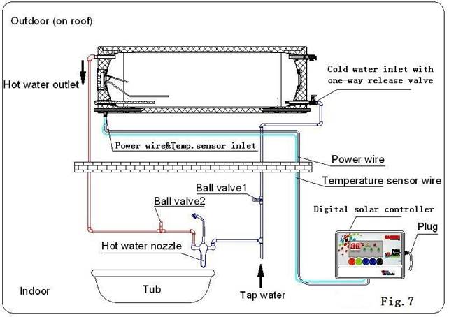 חיבור צינורות מים פנימיים וצינורות מים חיצוניים