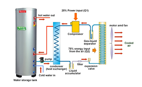 No-Coil-Pump-Pump-Tank-Work